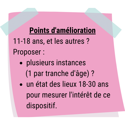 Points d'amélioration
11-18 ans, et les autres ?
Proposer :
plusieurs instances
(1 par tranche d'âge) ?
un état des lieux 18-30 ans pour mesurer l'intérêt de ce dispositif.