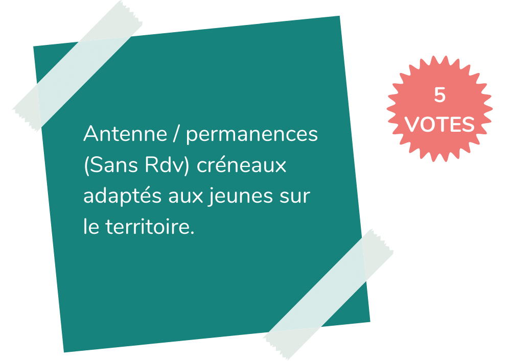 Idée 14

Antenne / permanences (Sans Rdv) créneaux adaptés aux jeunes sur le territoire.

5 votes