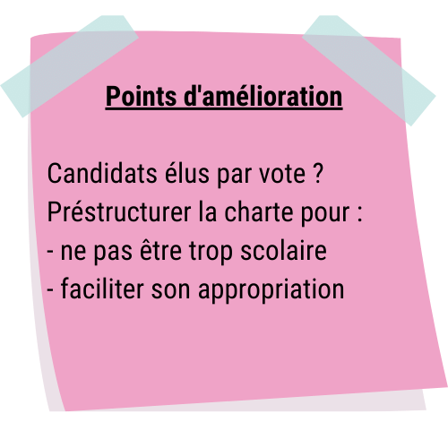 Points d'amélioration
Candidats élus par vote ?
Préstructurer la charte pour :
- ne pas être trop scolaire
- faciliter son appropriation