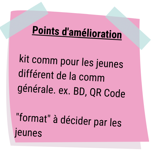 Points d'amélioration

kit comm pour les jeunes différent de la comm générale. ex. BD, QR Code

"format" à décider par les jeunes