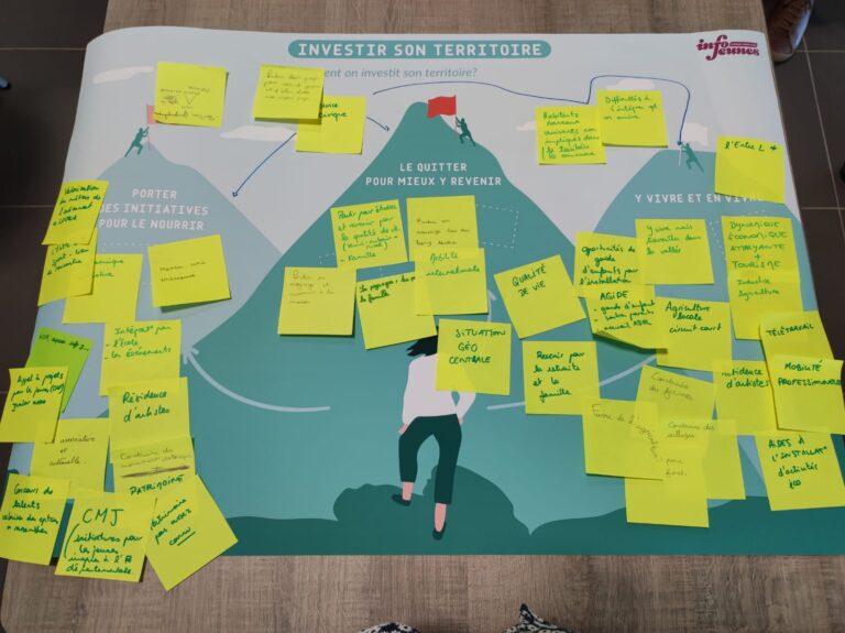 post-it jaunes complétés et disposés sur une affiche présentant 3 montagne aux intitulés différents avec une jeune fille aux pieds de ces dernières.