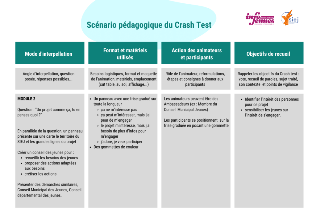 Conseil Territorial des jeunes 2