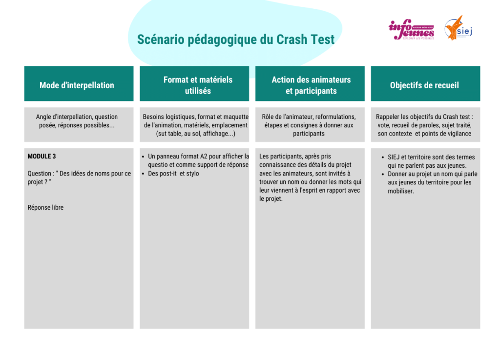 Conseil Territorial des jeunes 3